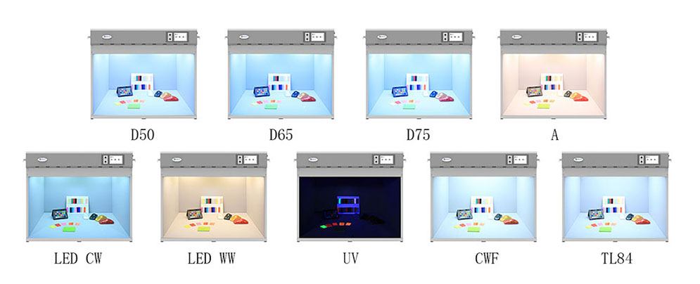 ↑LEDView标准光源箱集成80种标准光源,一键切换,让色彩判断有据可依。
